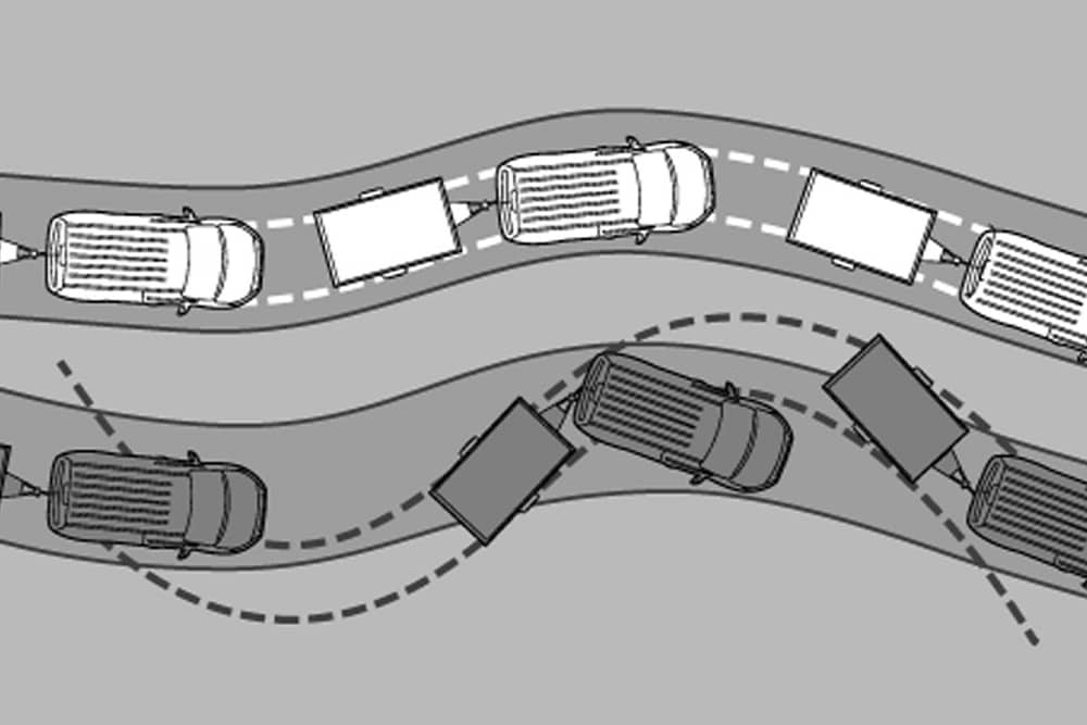Diagram illustrating Ford's Trailer Sway Control system.
